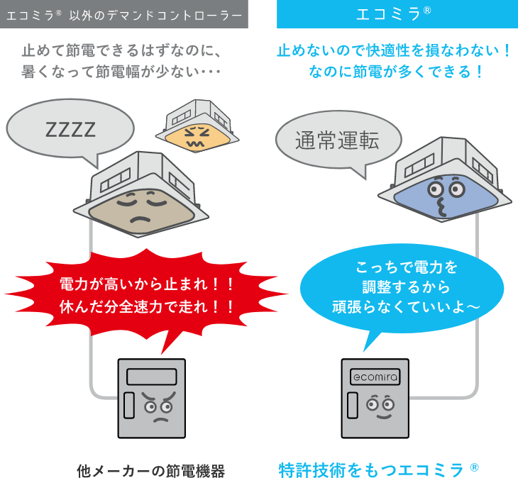 止めないので快適性を損なわない！なのに節電が多くできる！