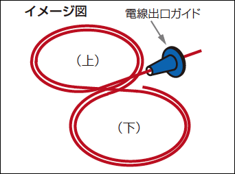 X（クロス）巻：イメージ図